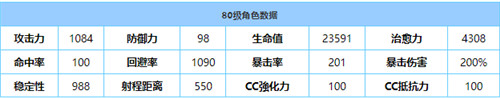 蔚蓝档案诺亚怎么样-蔚蓝档案诺亚技能介绍