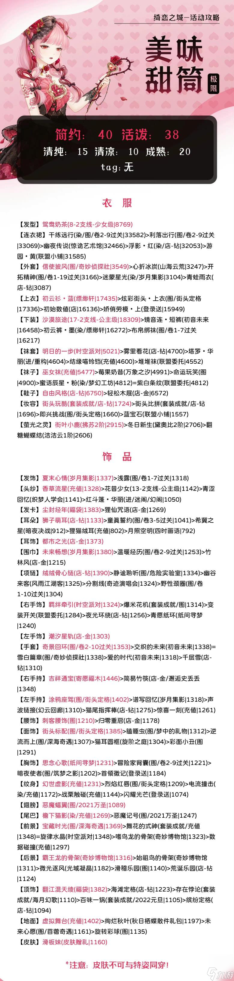奇迹暖暖美味甜筒怎么搭配？