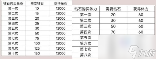 以閃亮之名新手入坑攻略