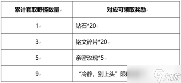 王者榮耀峽谷套圈怎么玩-峽谷套圈活動玩法介紹