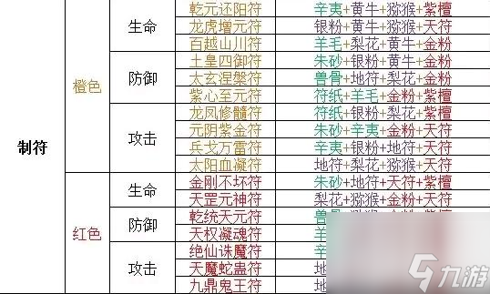 山海经异兽录2022家园配方一览都有哪些？ （丸炼归元丹制符配方）