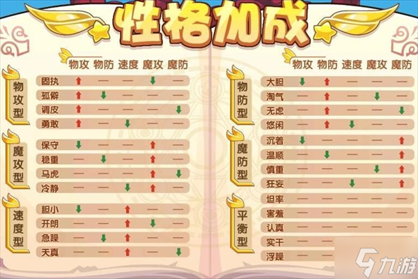 《洛克王國》笛小鉆的性格選擇