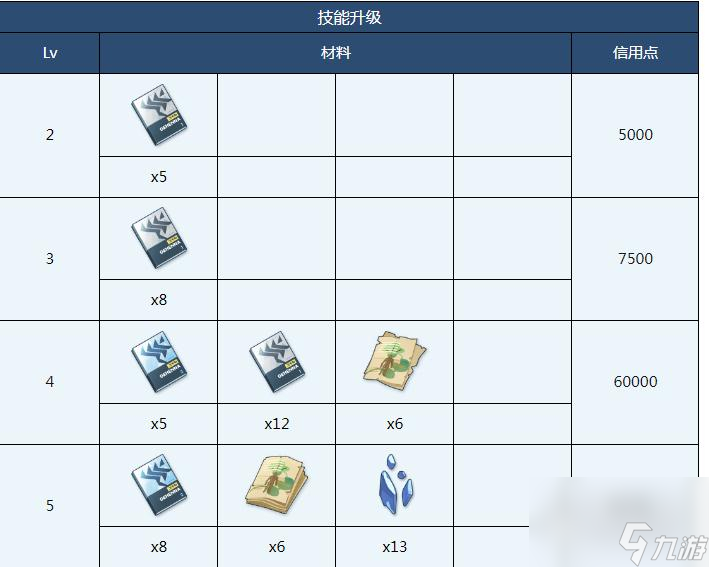 蔚藍檔案佳代子全材料需求是什么