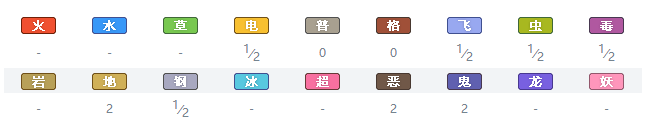 宝可梦剑盾洛托姆值得培养吗？宝可梦剑盾攻略介绍