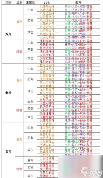 山海經(jīng)異獸錄煉丹制符配方是什么？