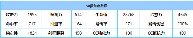 《蔚藍(lán)檔案》星野泳裝技能屬性介紹