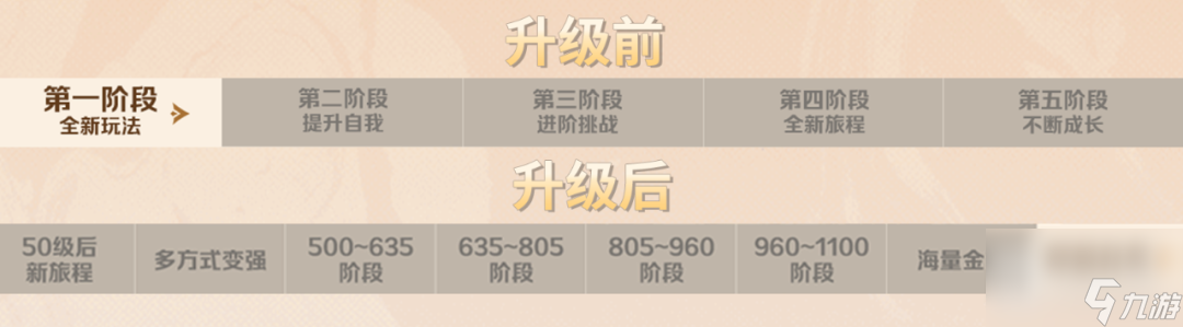 《命运方舟》成长助力任务指引活动全面升级详情