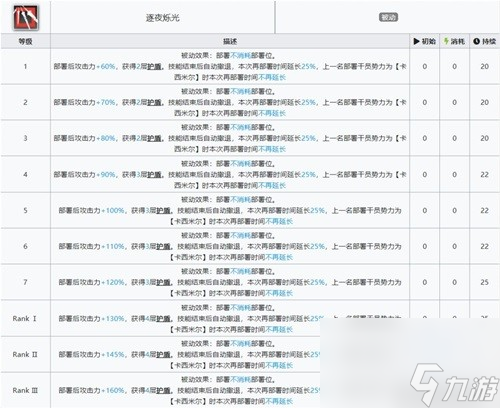 明日方舟异格干员耀骑士临光测评 耀骑士临光值得培养吗