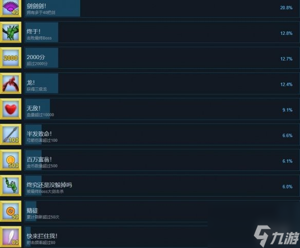 《箭箭劍》游戲成果怎樣達到？全成果列表共享