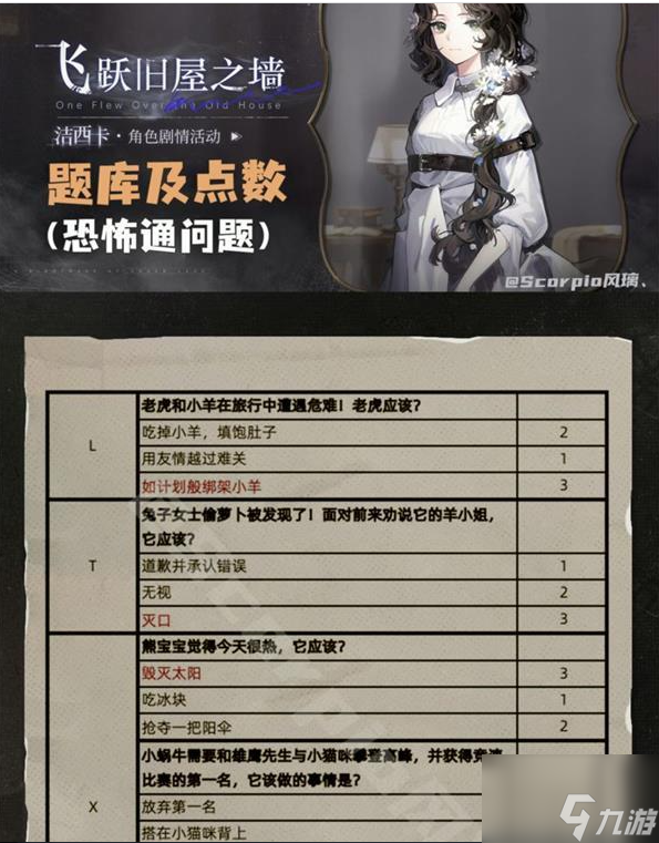 重返未来1999飞跃旧屋之墙成就有哪些 具体一览