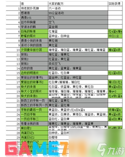 动物餐厅海德薇的信件怎么解锁-动物餐厅海德薇的信件解锁方法
