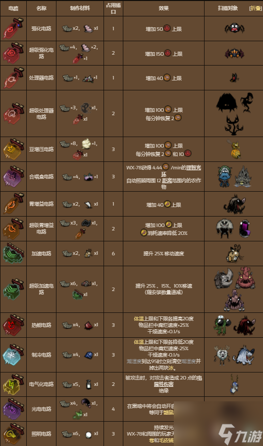 饥荒联机版WX_78怎么玩-饥荒联机版WX-78详细攻略