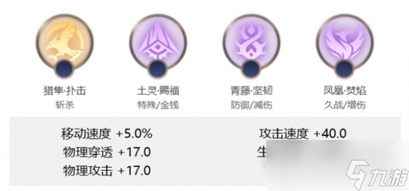 曙光英雄阿尔忒弥斯玩法攻略详情