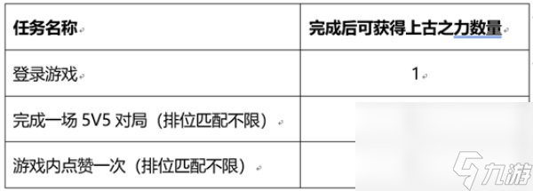 《王者荣耀》峡谷套圈活动玩法介绍