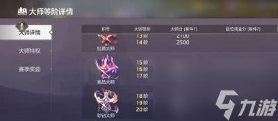 《曙光英雄》大师等级提升方法一览