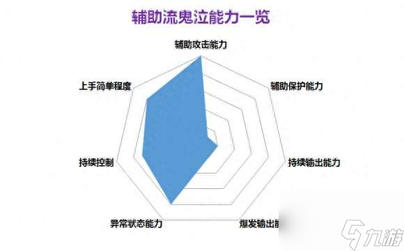 DNF黑暗君主技能加点和装备搭配 最强黑暗君主玩法介绍