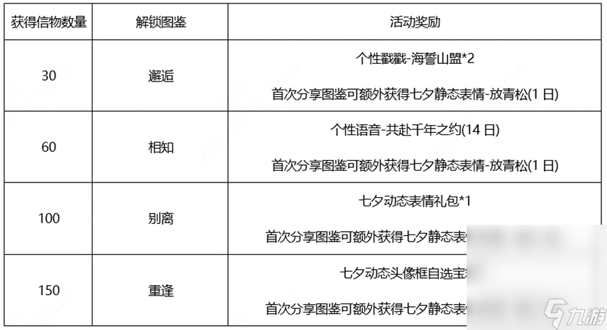 《王者荣耀》鹤归松栖信物获得方法攻略