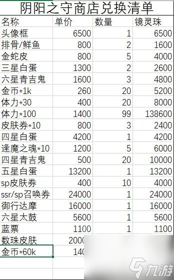阴阳师大富翁活动有哪些奖励？阴阳师攻略分享