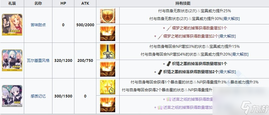 fgo2020国服情人节活动攻略语音＆书信搜集 ～紫式部与七本咒书～活动攻略
