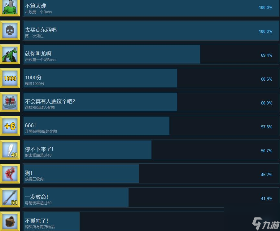 《箭箭剑》游戏成就怎么达成？全成就列表分享
