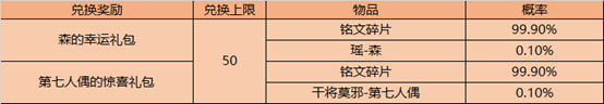 《王者榮耀》11月3日全服不停機更新公告