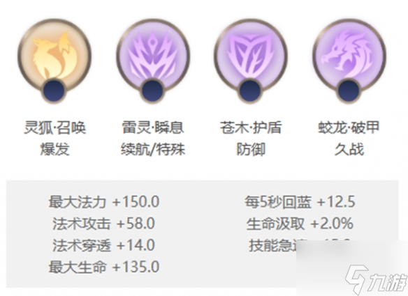 曙光英雄艾璐妮怎么玩 艾璐妮玩法介绍一览