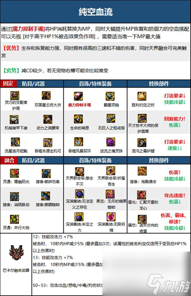 dnf旅人装备怎么搭配