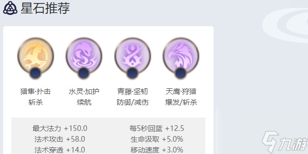 曙光英雄吕洞宾角色攻略