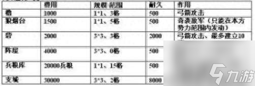 信长的野望13剧情攻略与心得（战法排名等玩法详细评测）