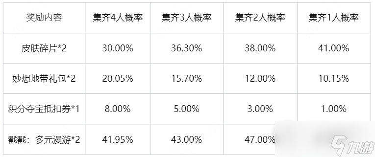 王者荣耀幸运小队退队方法指南