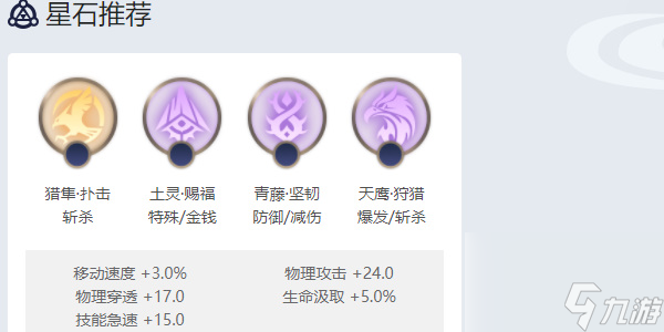 曙光英雄帕提多怎么玩 帕提多玩法攻略