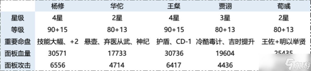 《代號(hào)鳶》三期地宮遺跡2打法攻略