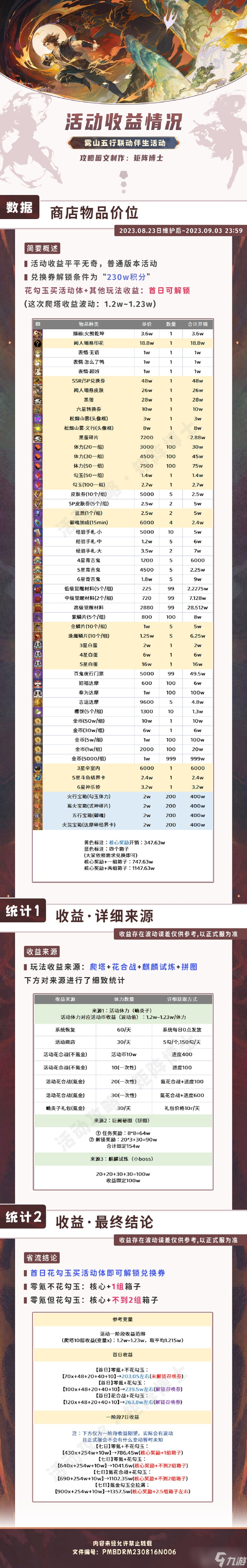 《陰陽(yáng)師》霧行五山活動(dòng)攻略大全