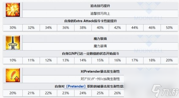 《FGO》水C呆從者圖鑒 狂呆技能立繪寶具一覽