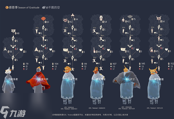 光遇复刻先祖大全2023