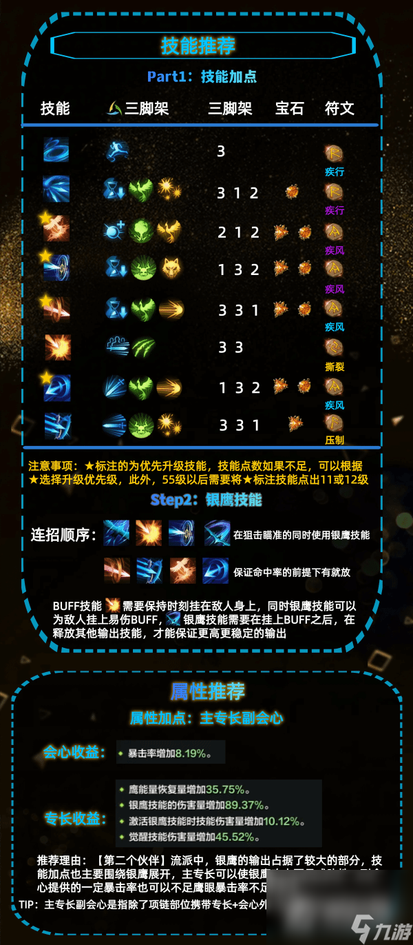 《命运方舟》鹰眼第二个伙伴玩法解读