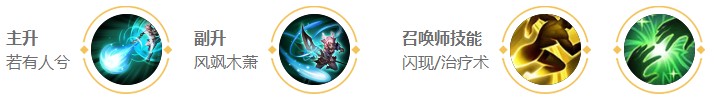 王者荣耀瑶英雄图鉴