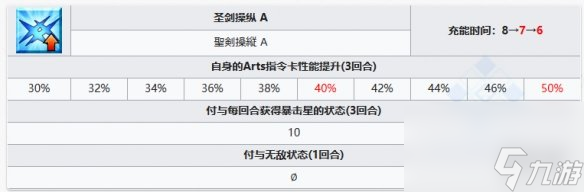 《FGO》水C呆从者图鉴 狂呆技能立绘宝具一览