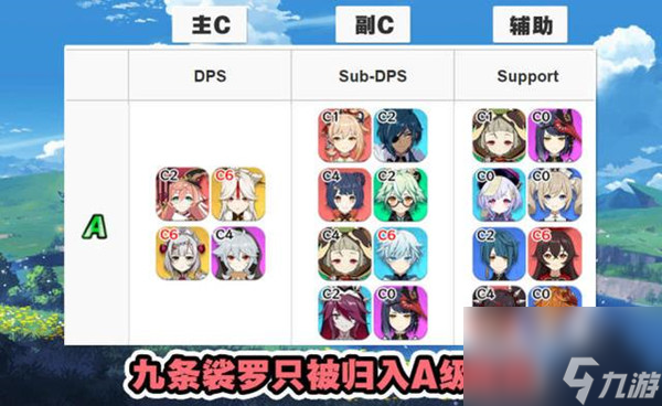 最新原神角色强度排行
