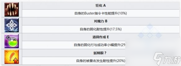 《FGO》水C呆从者图鉴 狂呆技能立绘宝具一览