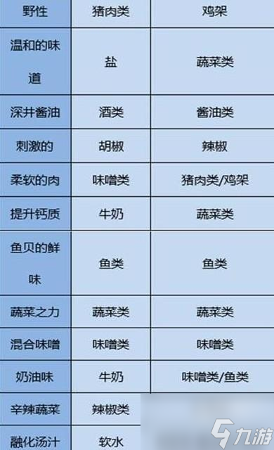 开罗拉面店全国篇汤面搭配组合效果是什么