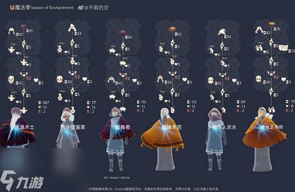 光遇复刻先祖大全2023