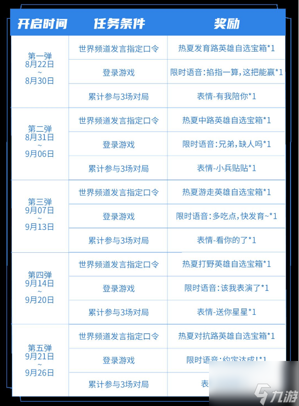 签发人口令_最新领导批示用语大全!(收藏)(2)