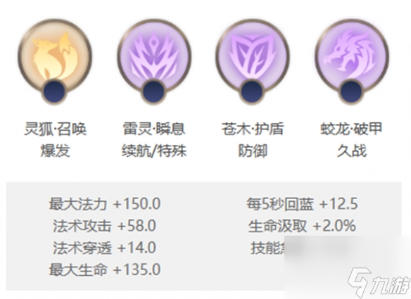 曙光英雄艾璐妮怎么玩