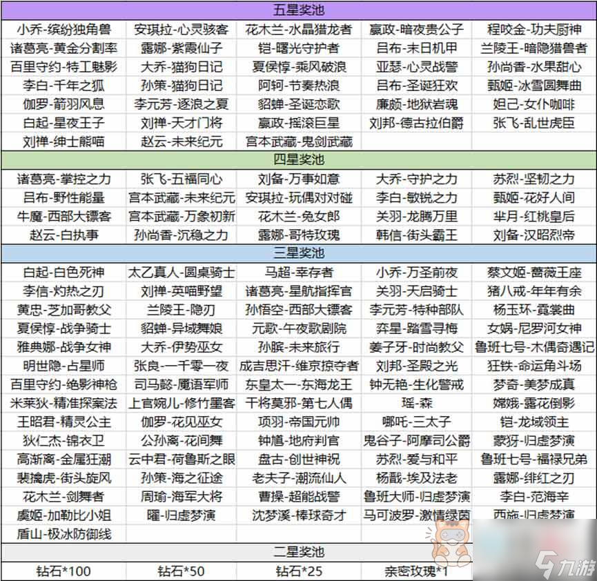 王者荣耀海岛乐园怎么刷五星奖池 海岛乐园刷五星奖池技巧攻略