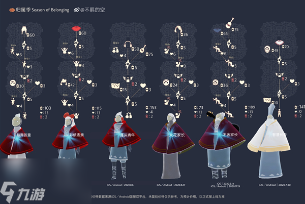 光遇复刻先祖大全2023