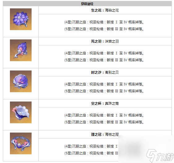 原神海染砗磲属性怎么样 海染砗磲属性介绍