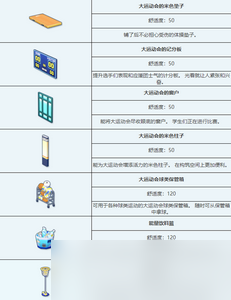 蔚蓝档案大运动会组合家具图鉴怎么样 详细图鉴攻略分享