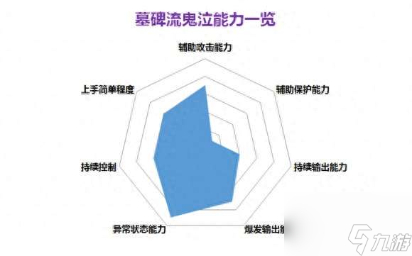 DNF黑暗君主技能加点和装备搭配 最强黑暗君主玩法介绍