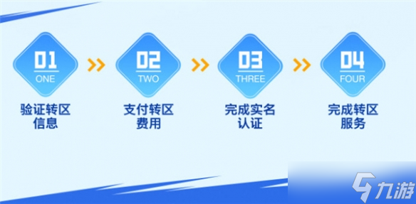 英雄联盟手游开放跨系统转区操作要求